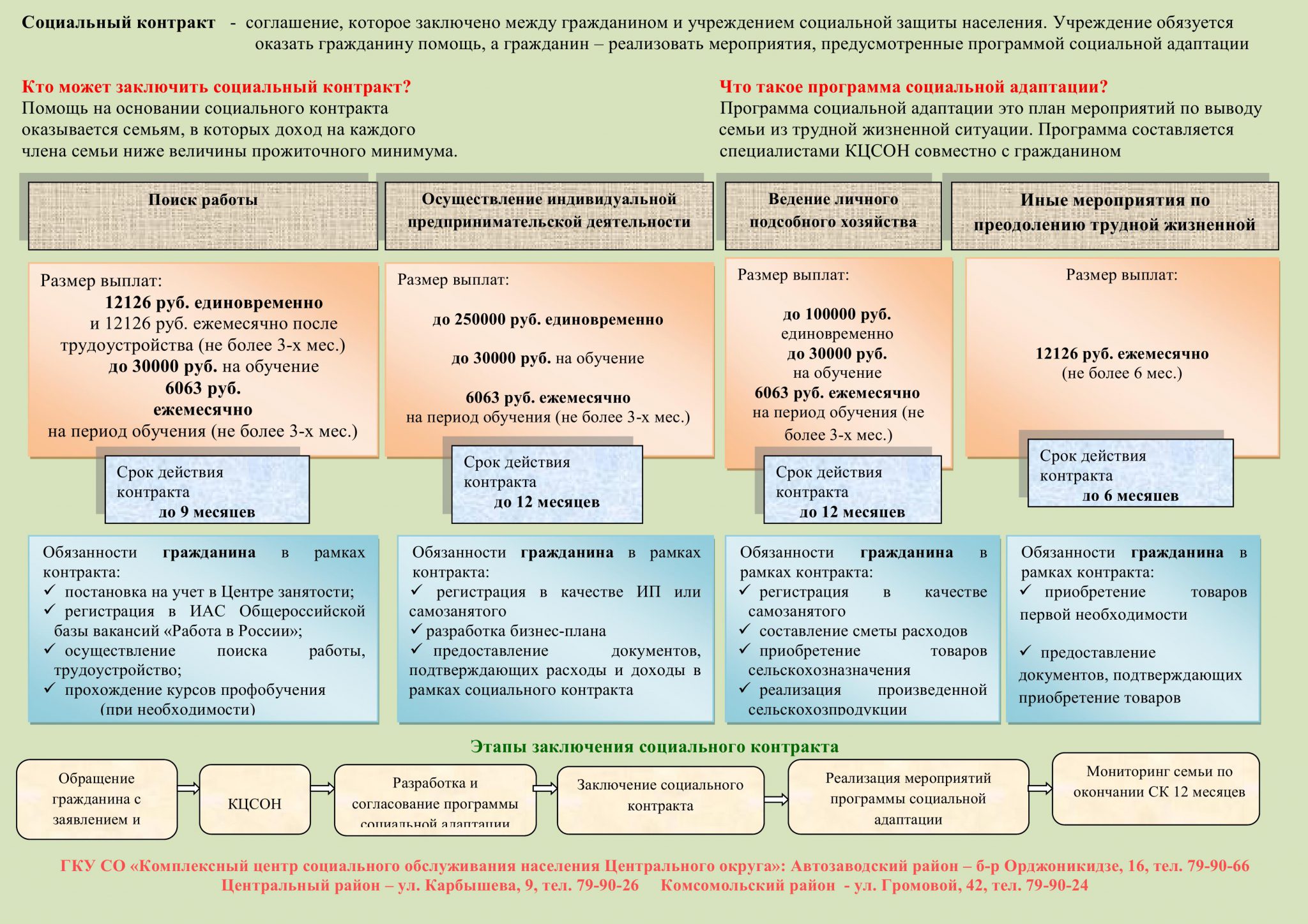 План социальной помощи